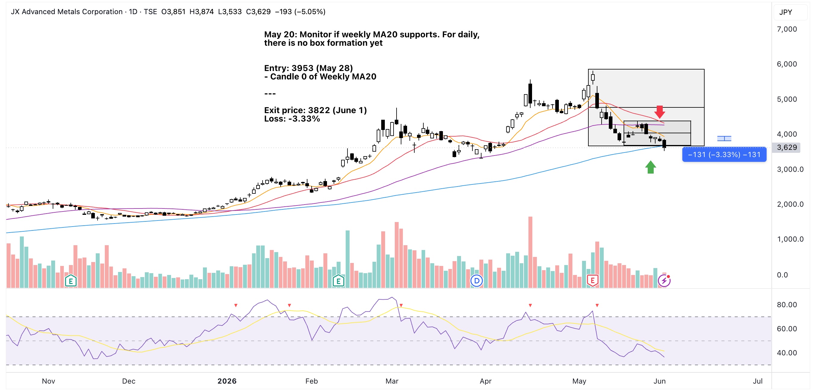 5016 trade plan