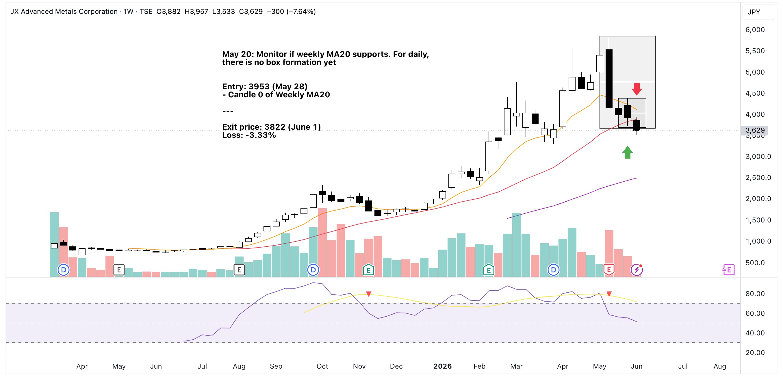 5016 trade plan