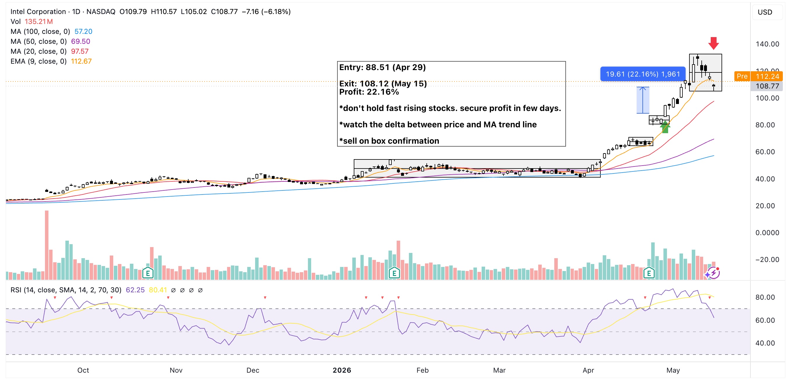 INTC buy on gap