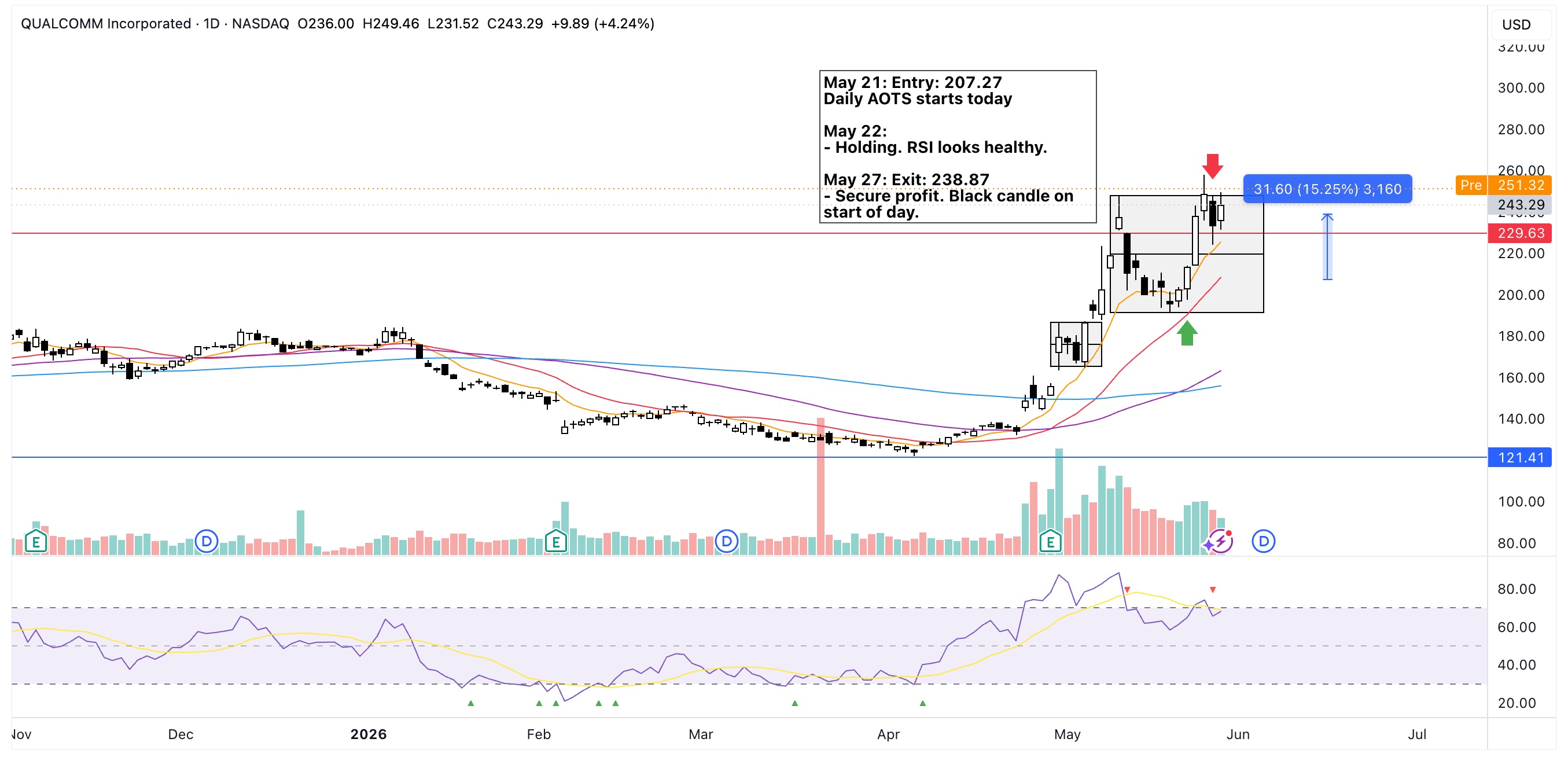 QCOM trade plan